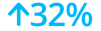 32%
