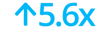 5.6x