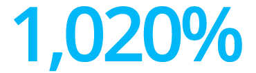 1,020%
